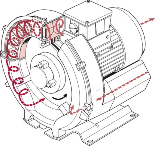 RingBlowers RingBlowers